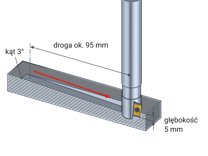 Ramping into solid material with an indexable end mill; the bottom edge of the APKT 1003 insert cuts downward