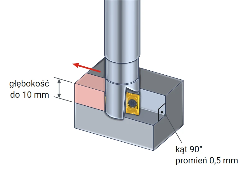 Milling a 90° shoulder and a contour with the side of an indexable end mill using APKT 1003 inserts