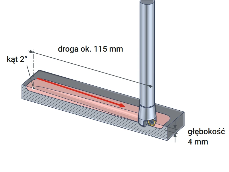 Kieszeń z wejściem rampą, frez na płytki okrągłe 16 mm schodzi pod kątem w materiał