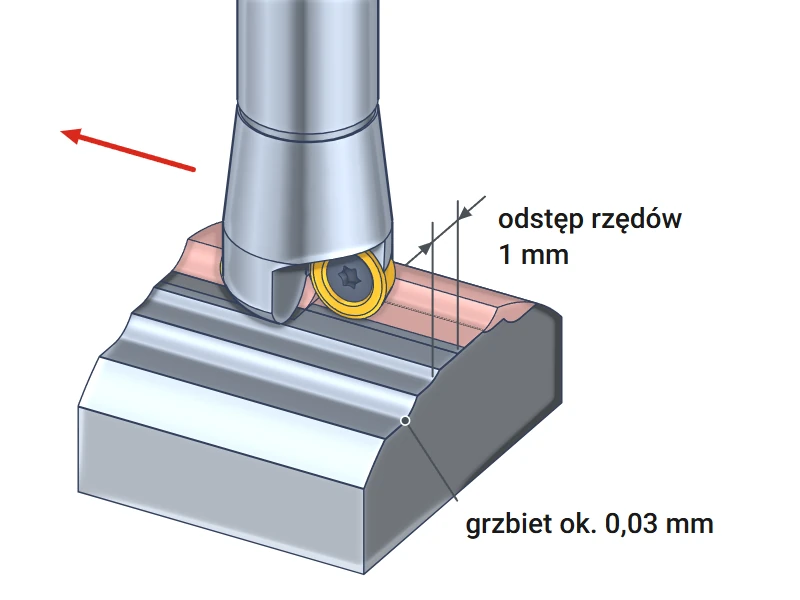 Frezowanie kopiowe powierzchni 3D frezem na płytki okrągłe, wysokość grzbietów 0,03 mm