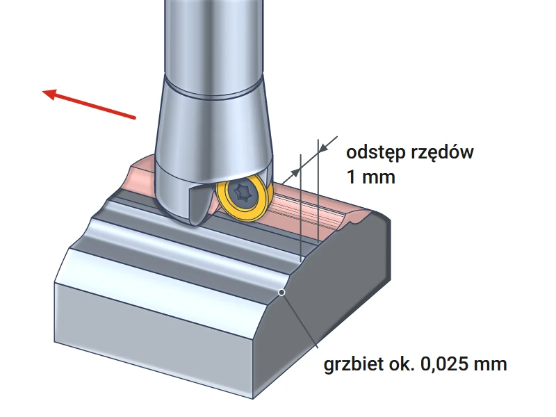 Frezowanie kopiowe powierzchni 3D frezem na płytki okrągłe, wysokość grzbietów 0,025 mm