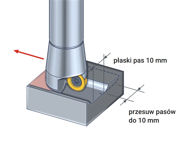 Planowanie powierzchni frezem na płytki okrągłe 20 mm, płaski pas 10 mm na przejście
