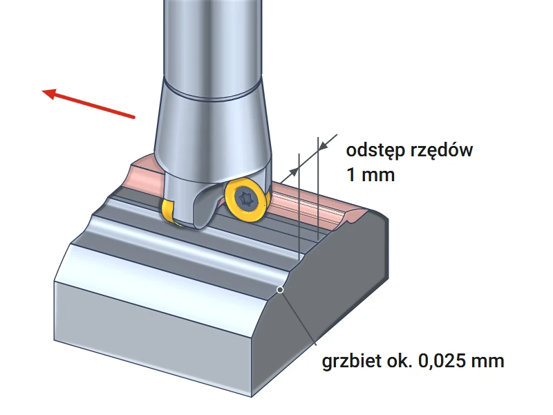 Frezowanie kopiowe powierzchni 3D frezem na płytki okrągłe, wysokość grzbietów 0,025 mm