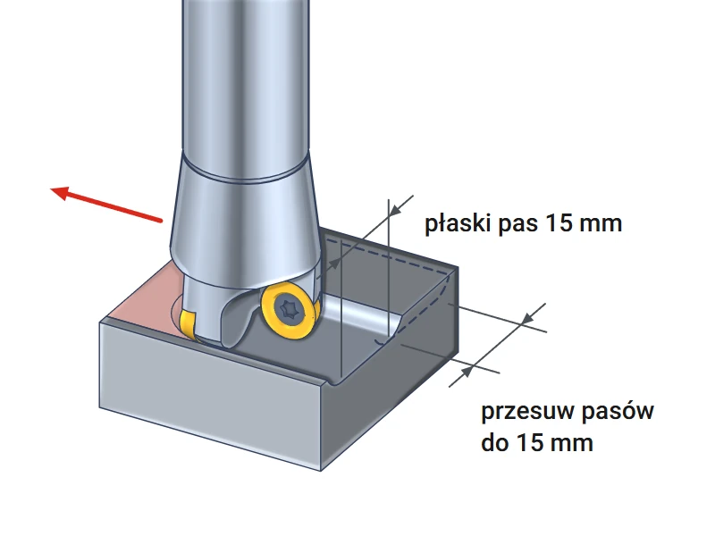 Planowanie powierzchni frezem na płytki okrągłe 25 mm, płaski pas 15 mm na przejście