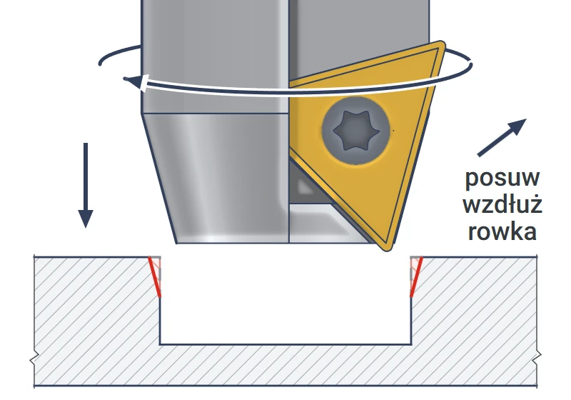 Chamfering both upper edges of a slot in a single pass with the 17x22 countersink