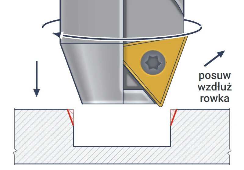 Chamfering both upper edges of a slot in a single pass with the 17x26 countersink