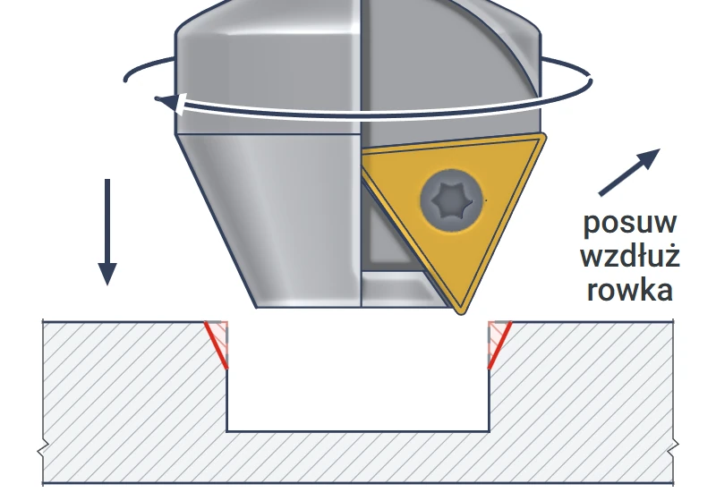 Chamfering both upper edges of a slot in a single pass with the 17x30 countersink