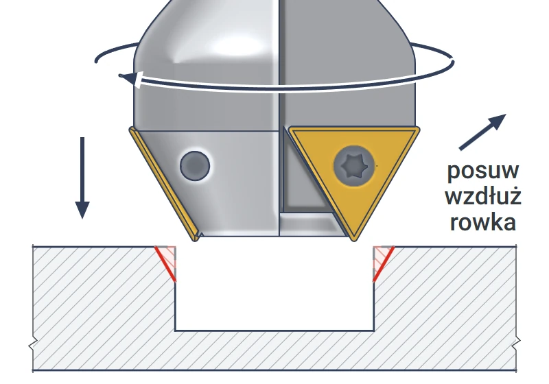 Chamfering both upper edges of a slot in a single pass with the 20x35 countersink