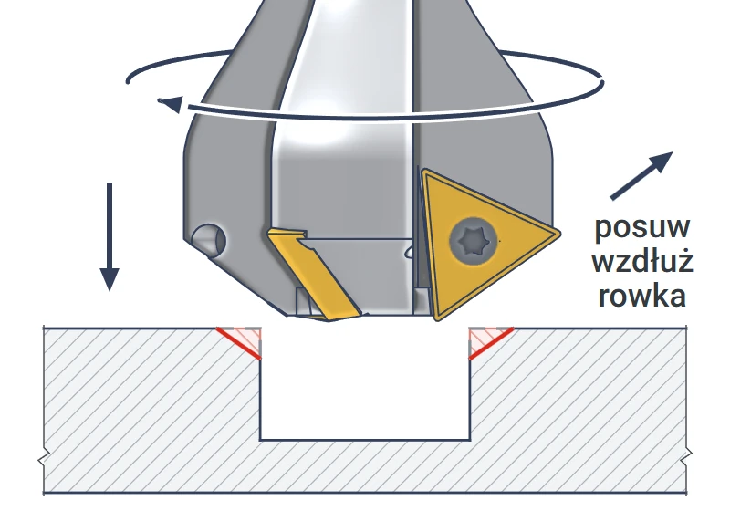 Chamfering both upper edges of a slot in a single pass with the 16x40 countersink