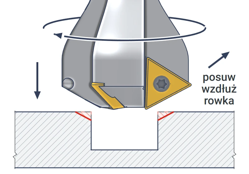 Chamfering both upper edges of a slot in a single pass with the 14x40 countersink