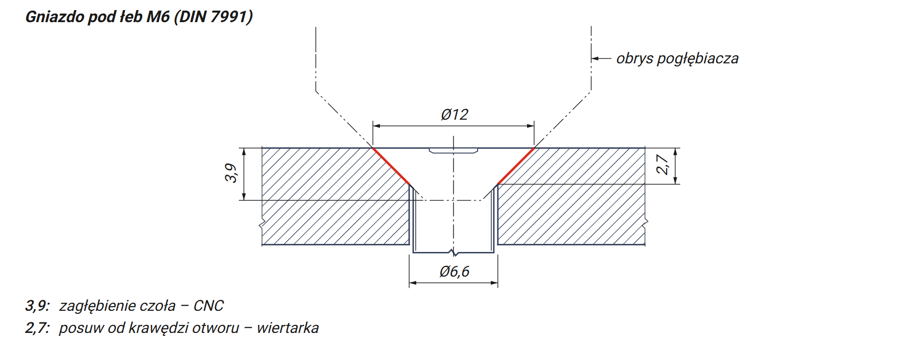 Przekrój gniazda M6: zagłębienie 3,9 mm na CNC, posuw 2,7 mm na wiertarce